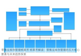 零售业库存管理杨莱芳 杨莱芳解读：零售业库存管理的五大核心要素与未来趋势探索