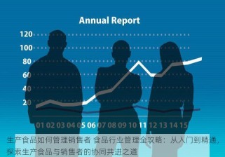 生产食品如何管理销售者 食品行业管理全攻略：从入门到精通，探索生产食品与销售者的协同共进之道
