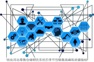 优化河北零售仓储物流系统的季节性销售高峰和关键指标