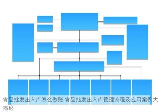 食品批发出入库怎么做账 食品批发出入库管理流程及应用案例大揭秘