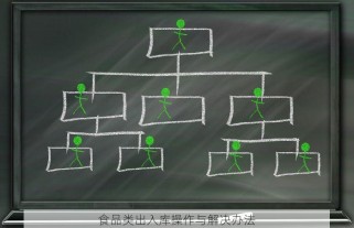 食品类出入库操作与解决办法