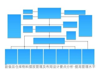副食品仓库物料摆放管理及布局设计要点分析-提高管理水平