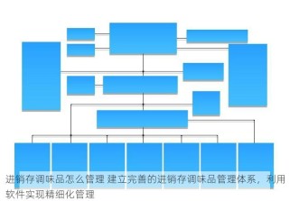 进销存调味品怎么管理 建立完善的进销存调味品管理体系，利用软件实现精细化管理