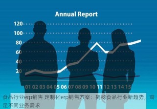 食品行业erp销售 定制化erp销售方案：揭秘食品行业新趋势，满足不同业务需求