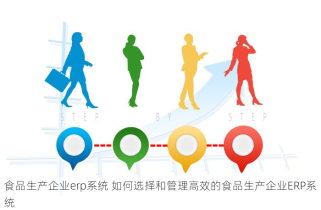 食品生产企业erp系统 如何选择和管理高效的食品生产企业ERP系统