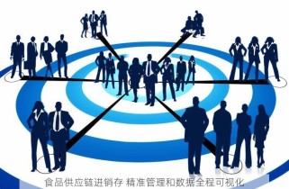食品供应链进销存 精准管理和数据全程可视化