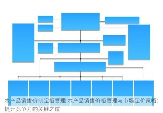 水产品销售价制定格管理 水产品销售价格管理与市场定价策略：提升竞争力的关键之道