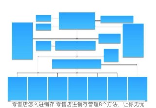零售店怎么进销存 零售店进销存管理8个方法，让你无忧