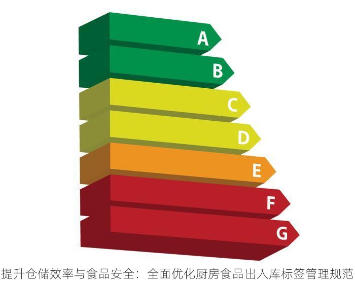 提升仓储效率与食品安全：全面优化厨房食品出入库标签管理规范
