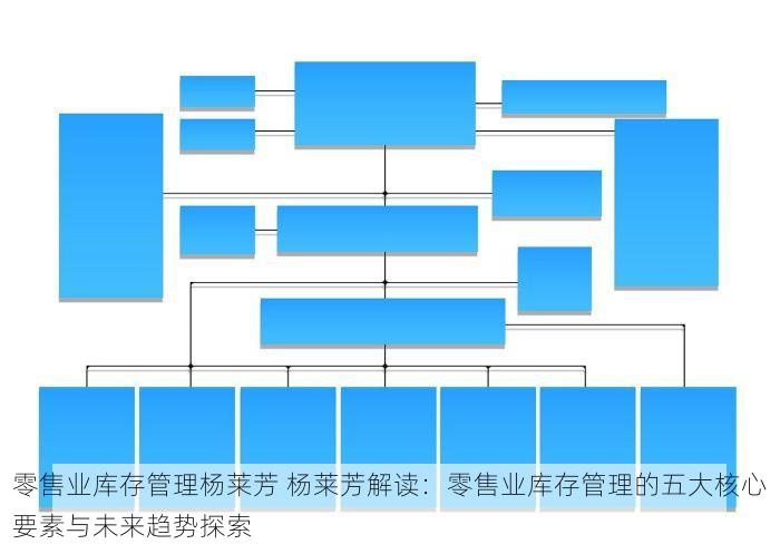 零售业库存管理杨莱芳 杨莱芳解读：零售业库存管理的五大核心要素与未来趋势探索