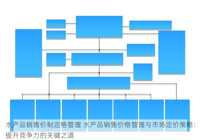 水产品销售价制定格管理 水产品销售价格管理与市场定价策略：提升竞争力的关键之道