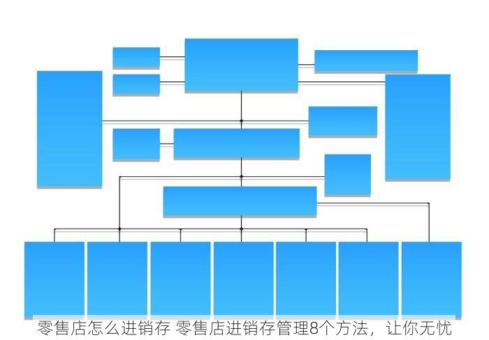 零售店怎么进销存 零售店进销存管理8个方法，让你无忧