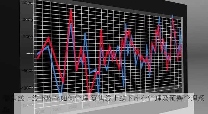 零售线上线下库存如何管理 零售线上线下库存管理及预警管理系统