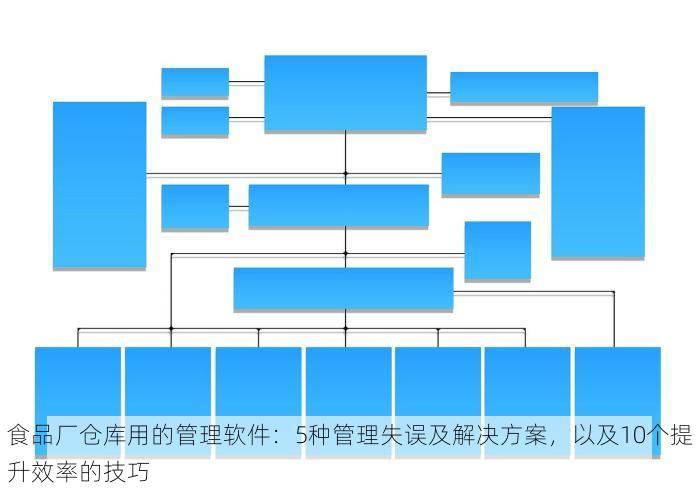食品厂仓库用的管理软件：5种管理失误及解决方案，以及10个提升效率的技巧
