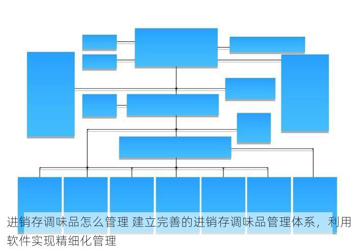 进销存调味品怎么管理 建立完善的进销存调味品管理体系，利用软件实现精细化管理