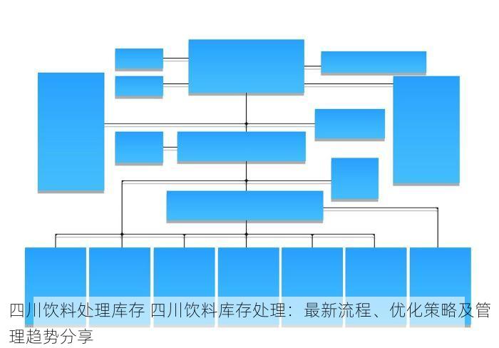四川饮料处理库存 四川饮料库存处理：最新流程、优化策略及管理趋势分享