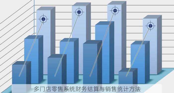多门店零售系统财务结算与销售统计方法