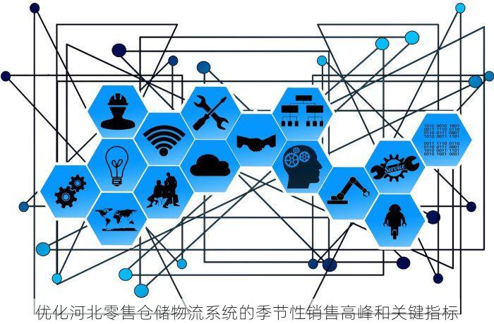 优化河北零售仓储物流系统的季节性销售高峰和关键指标